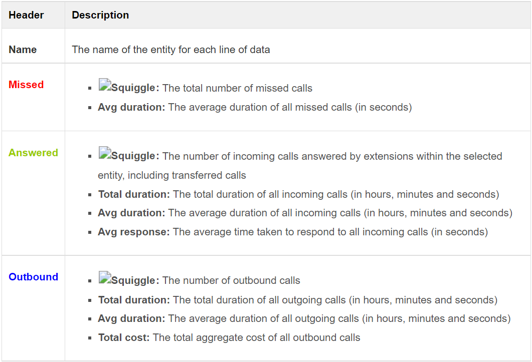 Enterprise Overview - header table